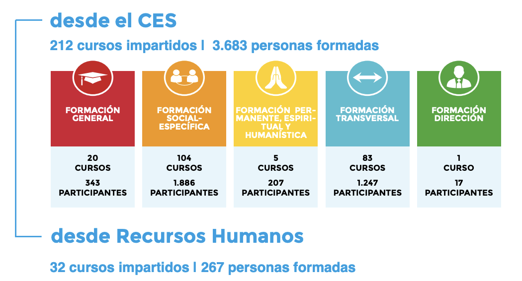 Formación Voluntariado