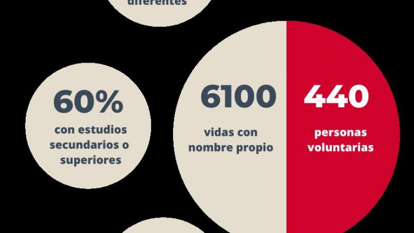 datos-empleo-perfil-caritas-madrid-2023